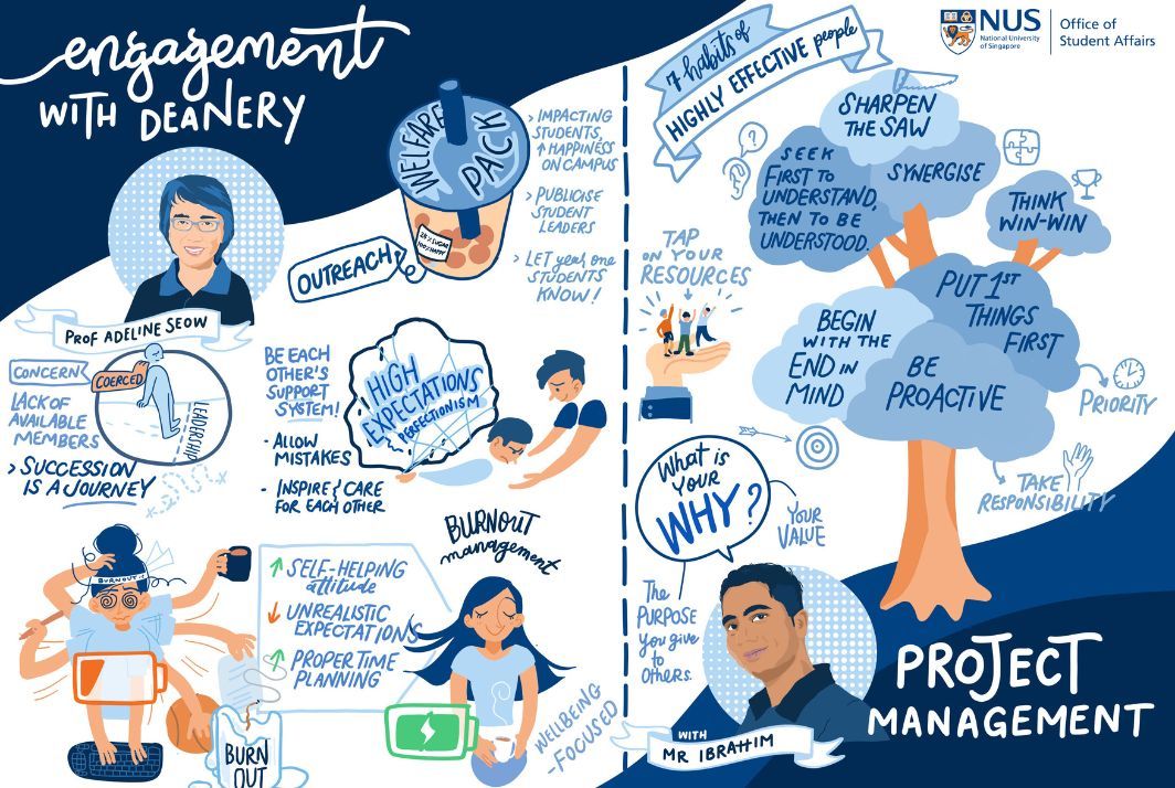 Engagement with Deanery: Project Management infographic

