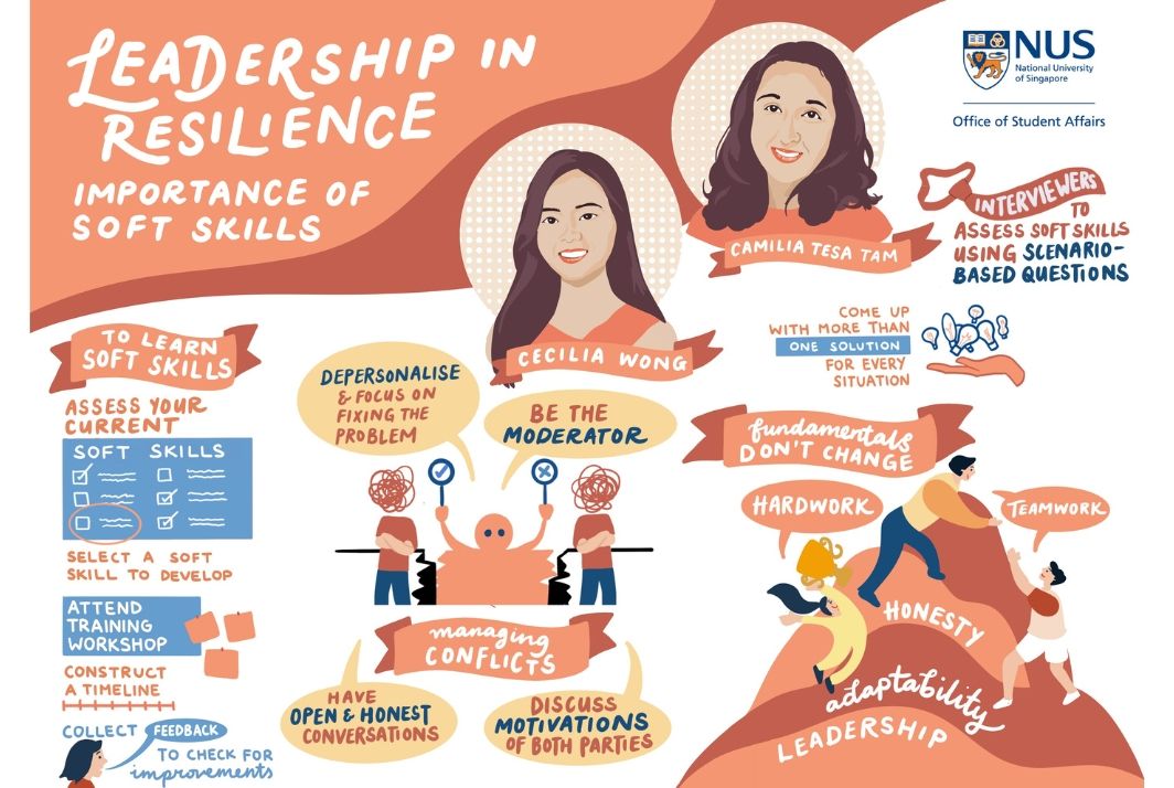 Leadership in Resilience: Importance of Soft Skills infographic
