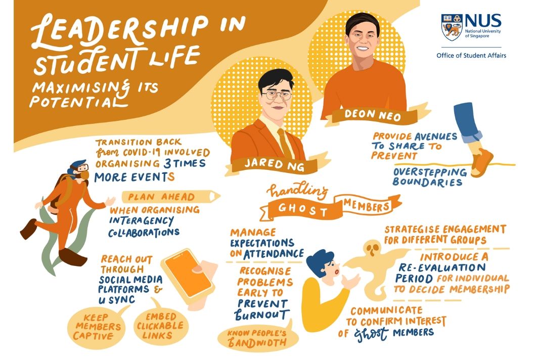 Leadership in Student Life: Maximising its Potential infographic
