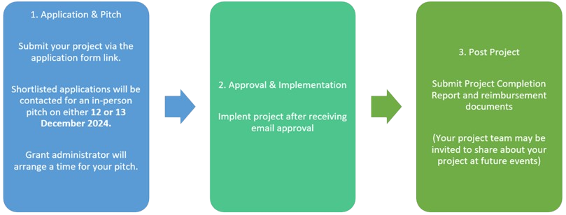 maybank_application_flow-updated