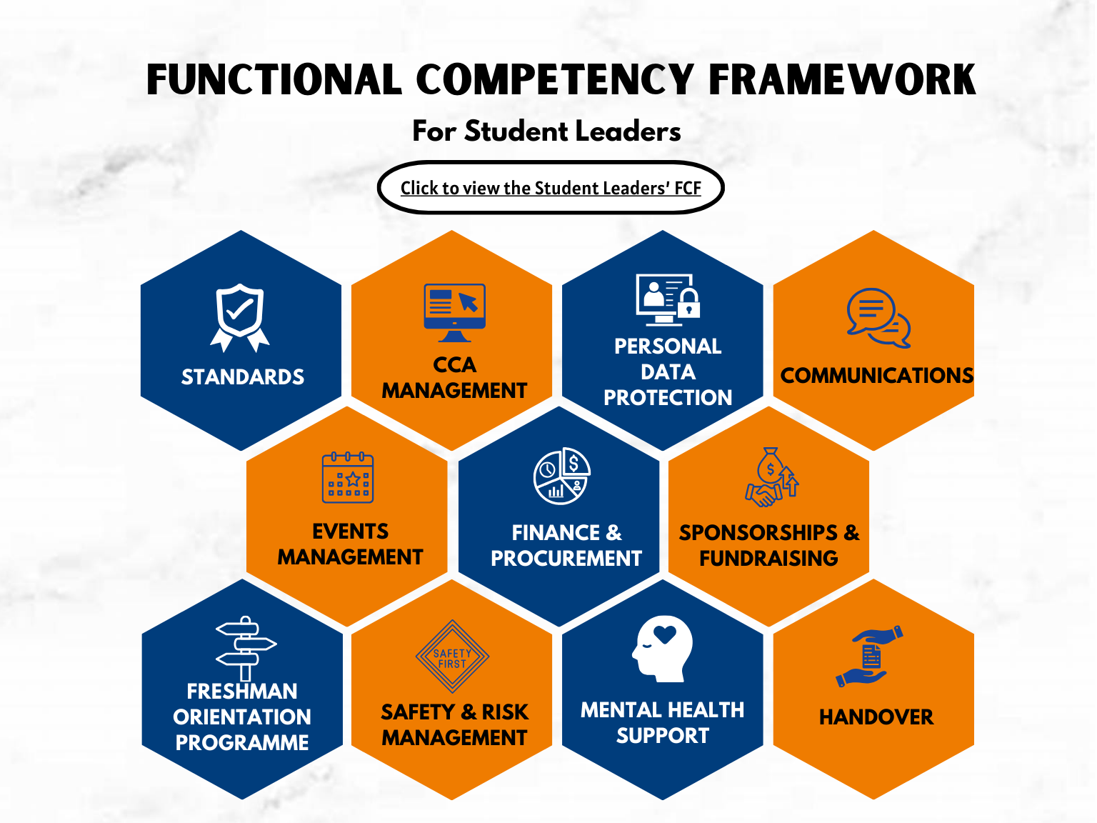 Framework maps out all resources and relevant training recommended for your CCA role.