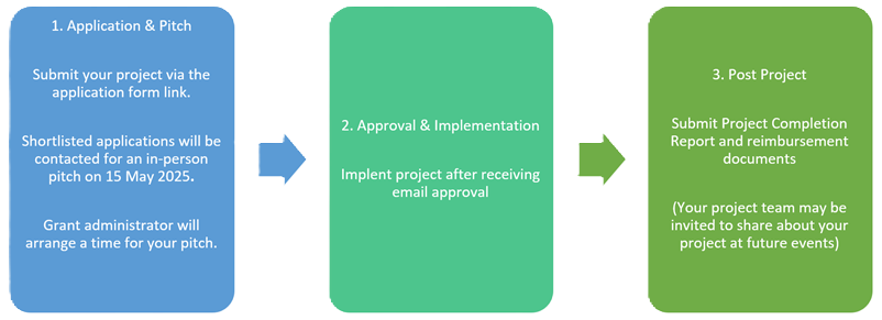 Maybank Application Process