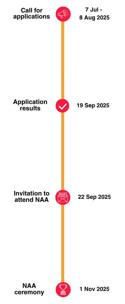 Progression Bar (Editing) (4)
