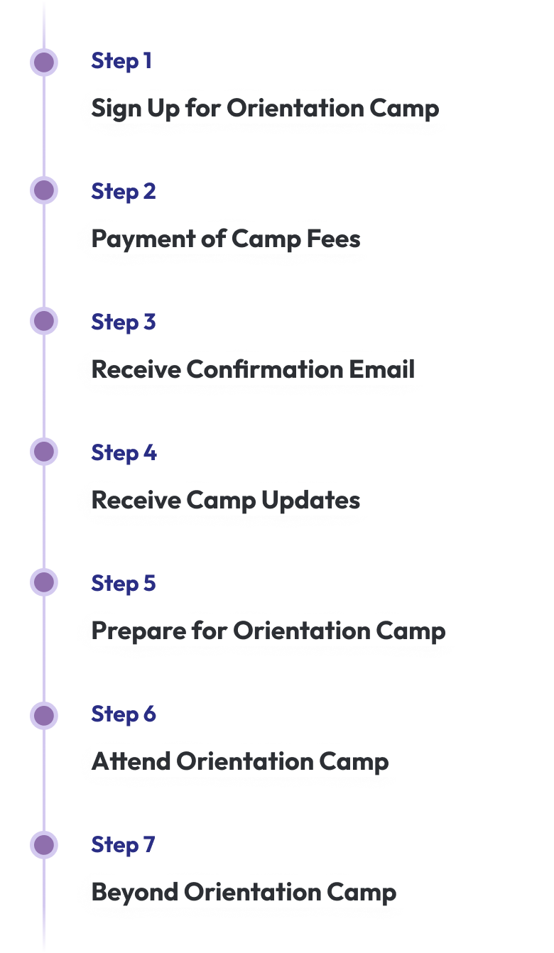 Mobile Timeline